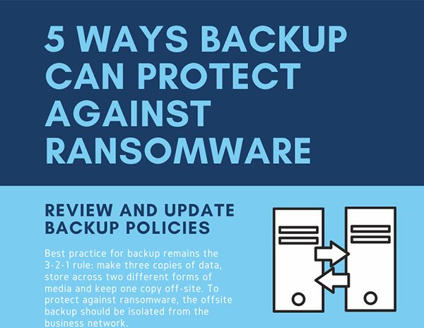 How backups are protected against ransomware