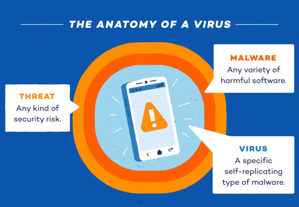 How do I know if my Android phone has malware or virus