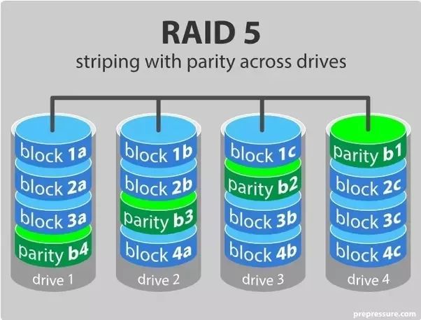 Should I run my drives in RAID 0