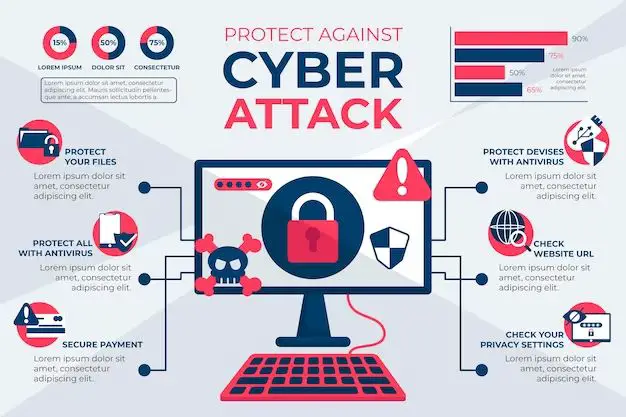 What is the cost of cyberattacks