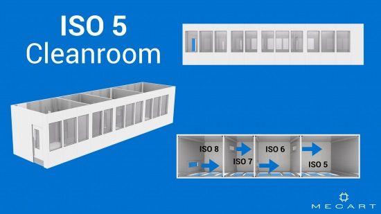 What is ISO 5 cleanroom used for