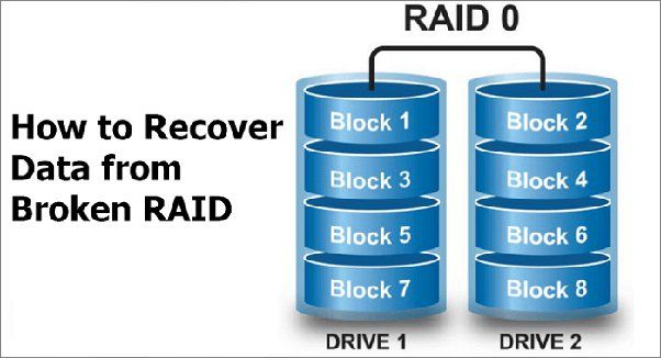 Is it possible to recover RAID 0