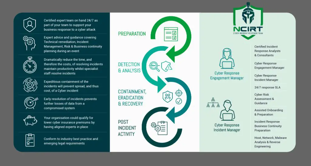 What is the benefit of incident response retainer