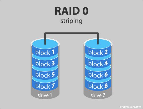 Does RAID 0 slow down performance