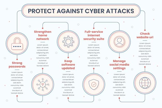 What is an example of an insider threat in cybersecurity