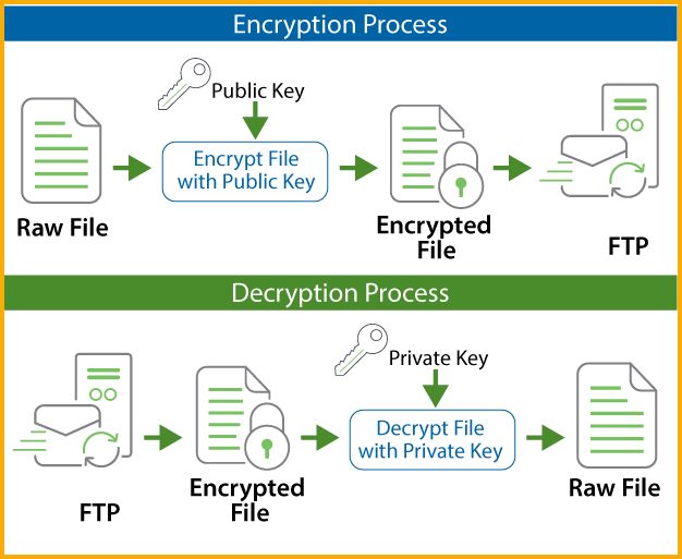 How do I decrypt an encrypted file