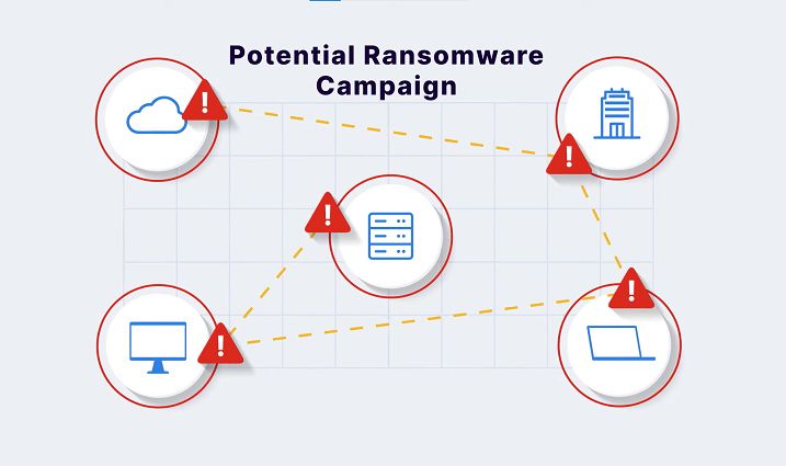 What three effective strategies for preventing ransomware attacks