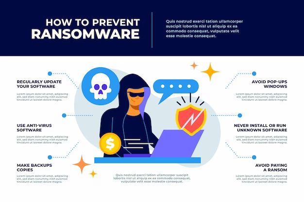 Is there any solution for ransomware