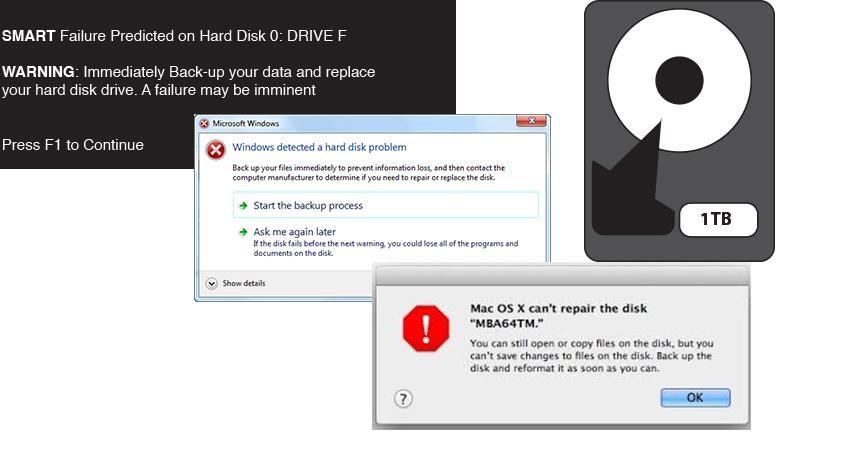 What are the 5 signs of a failing hard drive