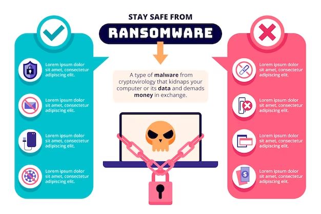 What action should be taken after ransomware attack