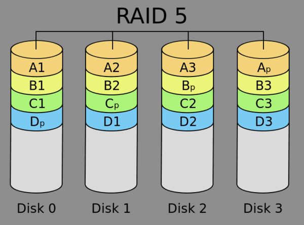 How do I know if RAID 5 is configured