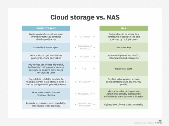 Is NAS better than cloud storage