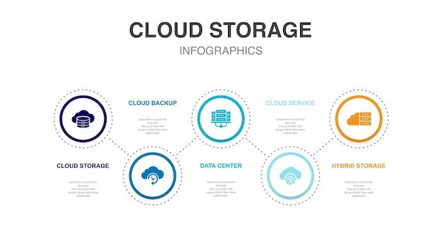 What are the 5 methods of storing data