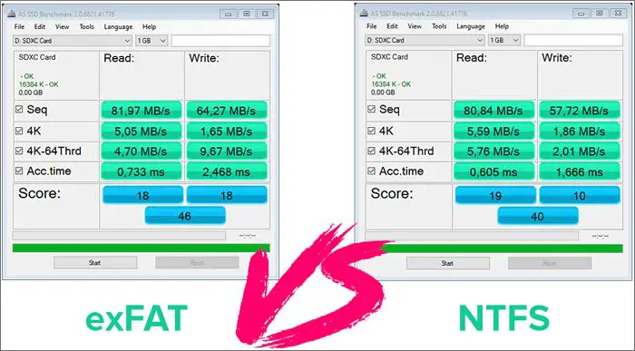 Should I format my extended storage as exFAT