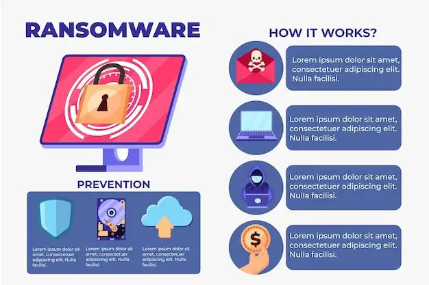 How does locker ransomware work