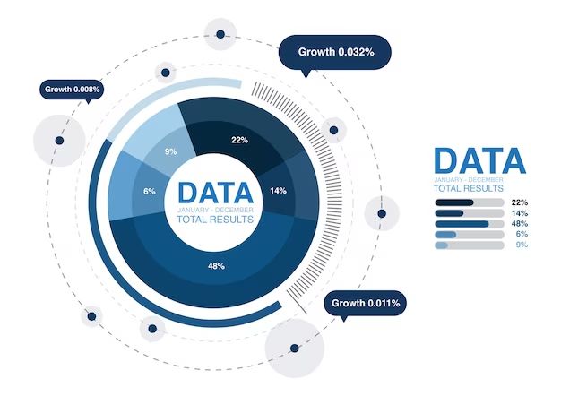 What does the data drive do in the cycle