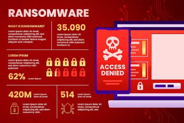 How is ransomware performed