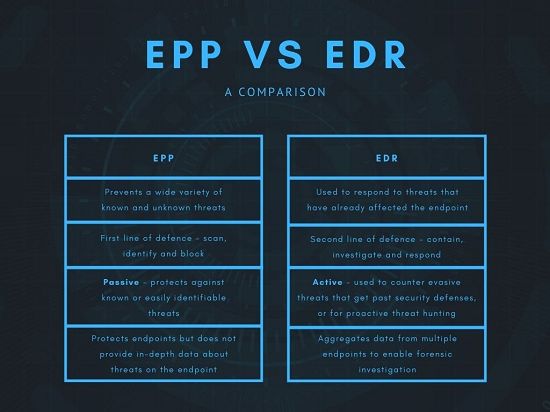 What is difference between endpoint and EDR