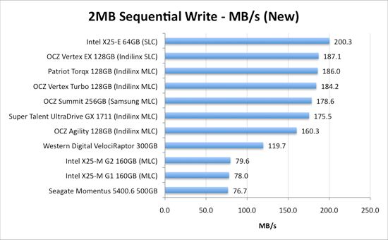 What does read speed mean on SSD