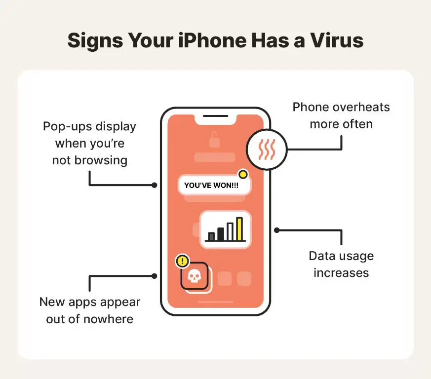 Is my iPhone actually infected with viruses