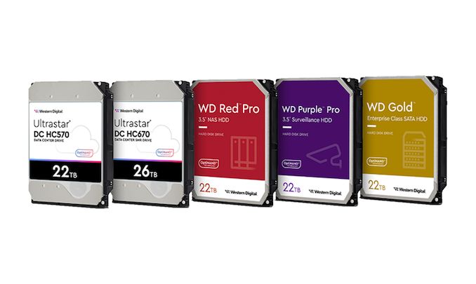 What is Western Digital CMR