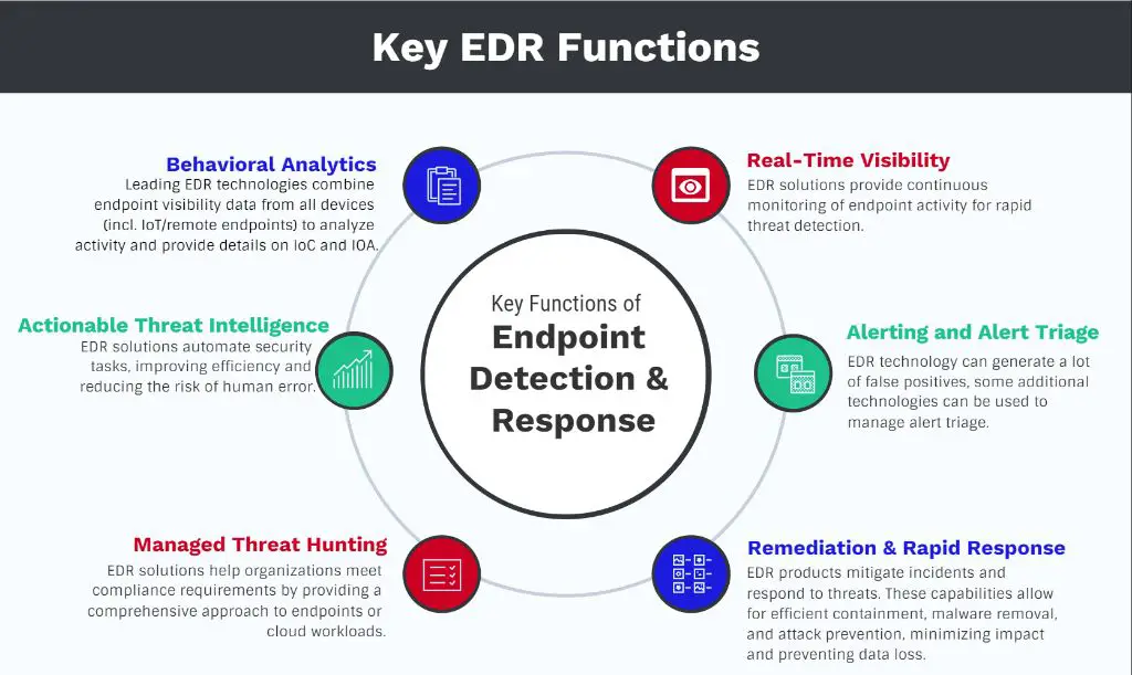 What is endpoint threat detection