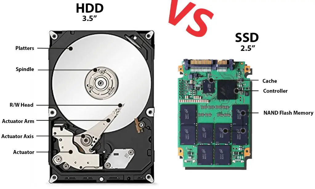 How do I clone my old hard drive to my new SSD