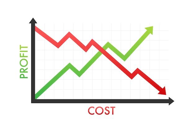 How much does data loss cost