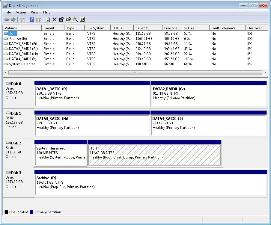 How do I find my RAID configuration