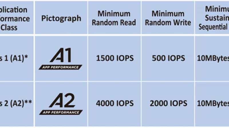 What does A1 or A2 mean on SD cards