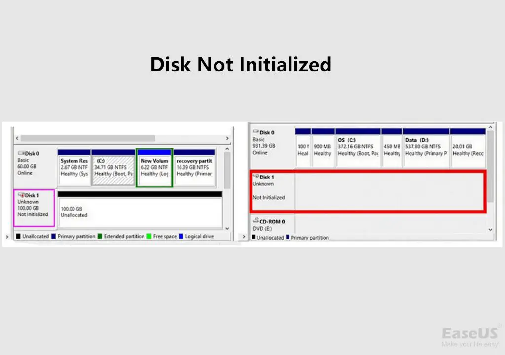 How do I recover a disk that is not initialized