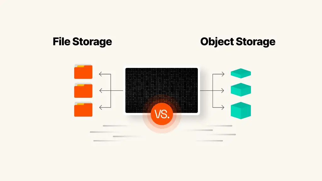 Is object storage same as file storage