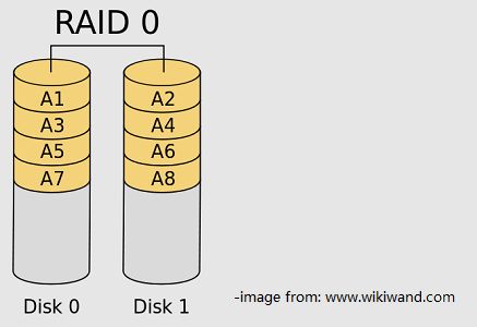 What does the disk status degraded mean for RAID management