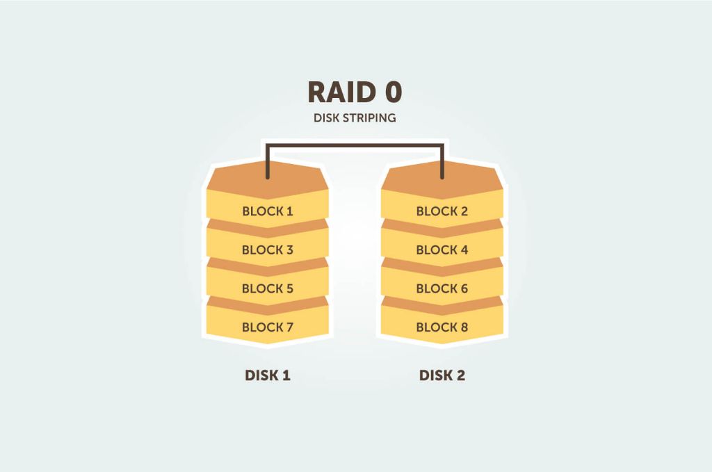 How does RAID affect disk performance