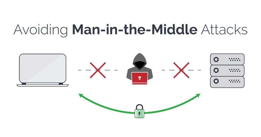What prevents MITM attack