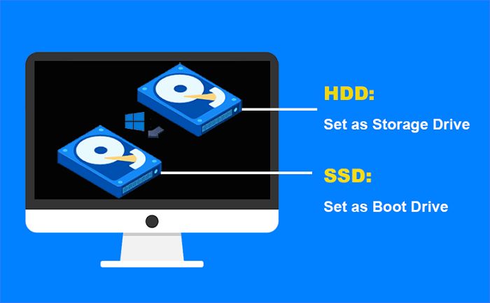 How do I set up SSD as OS and HDD as storage