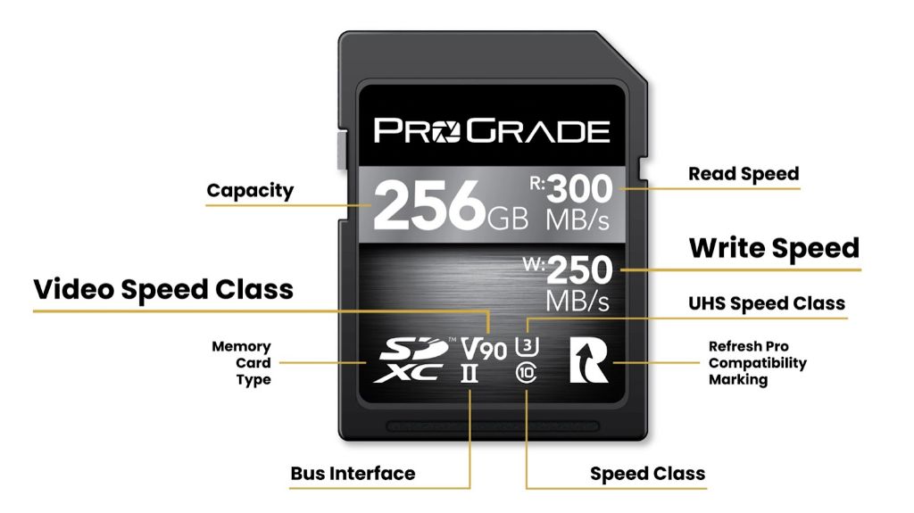 What do the classes of SD cards mean