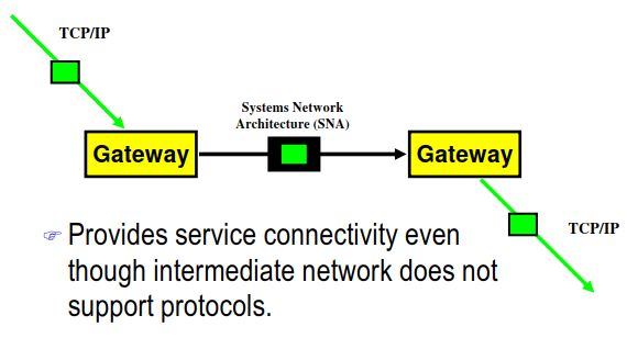 What two devices are often combined into one device to connect the network to the Internet and to share the connection between devices on the network