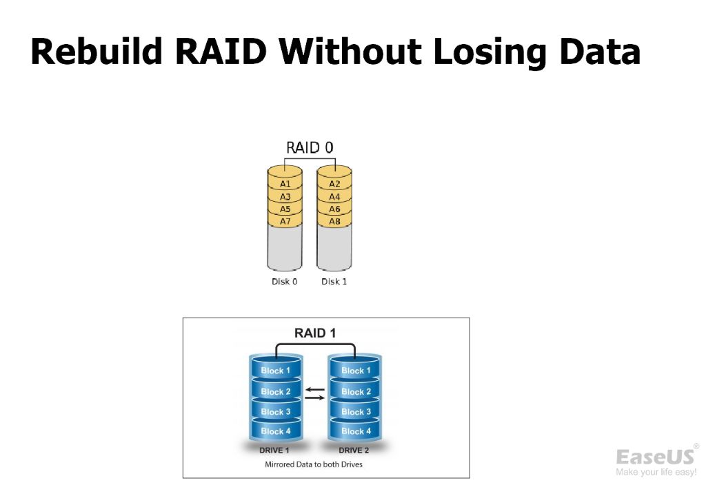 Does rebuilding RAID 1 array erase data