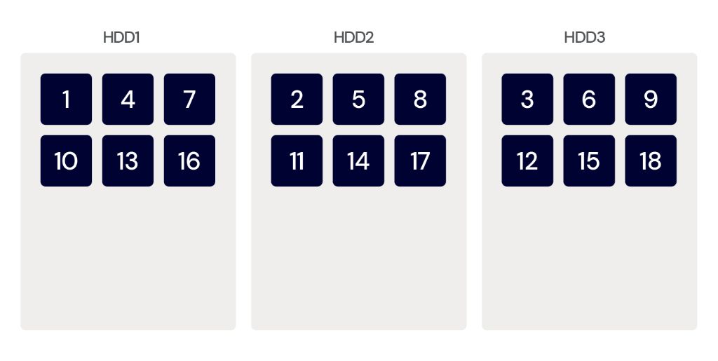 What RAID levels for home NAS