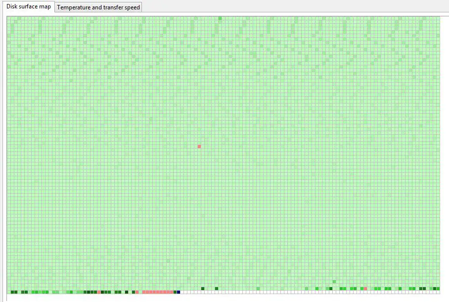 Can bad sectors be fixed by formatting