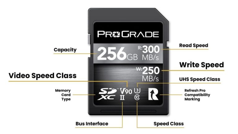 what-do-sd-card-symbols-mean-darwin-s-data