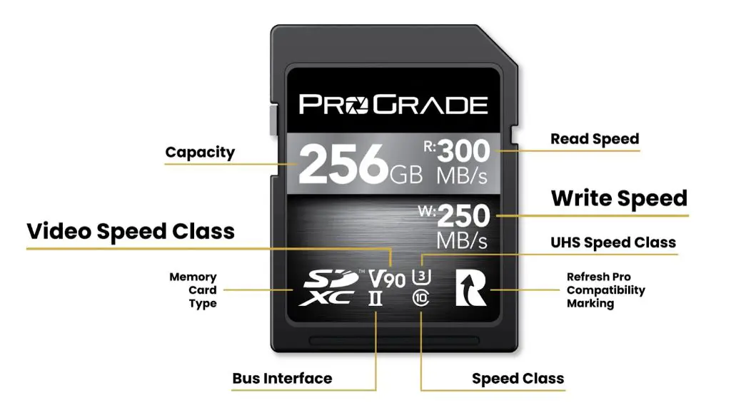 What do SD card symbols mean