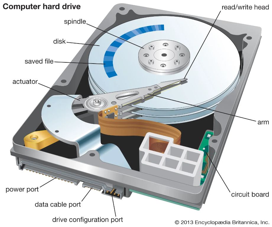 What is a hard drive in a computer simple definition