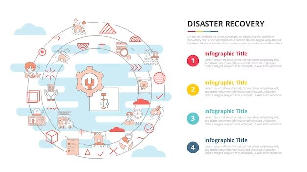 What are the main steps in IT disaster recovery