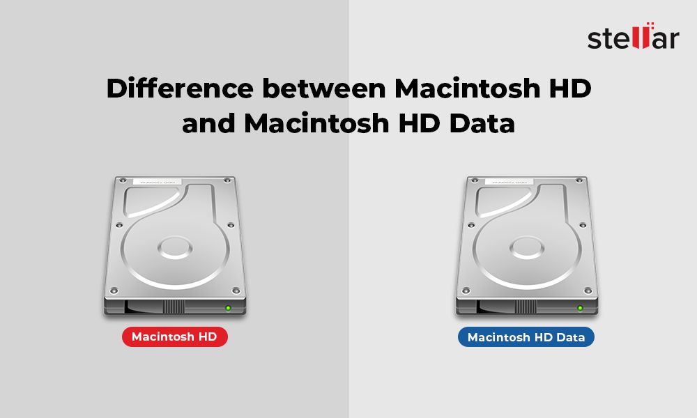 What is the difference between Mac HD and Mac HD data