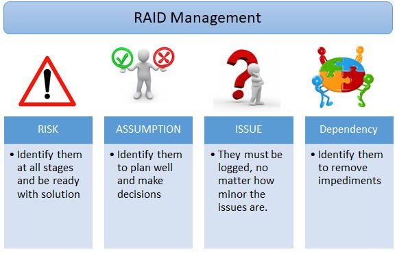 What does RAID acronym stand for