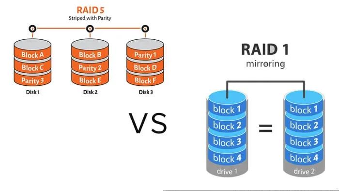 Does RAID 5 increase read speed