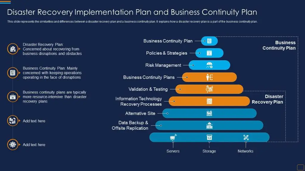 How does virtualization enhance disaster recovery and business continuity planning