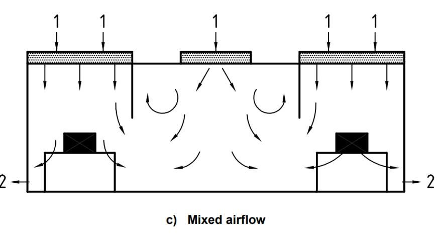 How many air changes per hour cleanroom